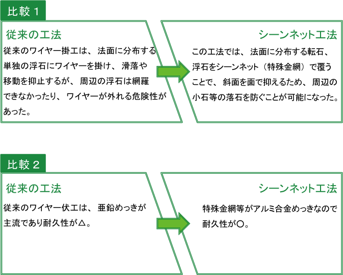 シーンネット工法-画像3